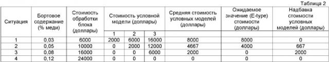 Способ и устройство для календарного планирования извлечения ресурса (патент 2384707)