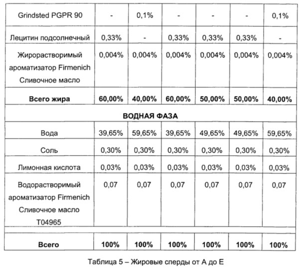 Новая композиция жировой смеси (патент 2631683)