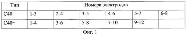 Способ настройки кохлеарного импланта (патент 2297111)