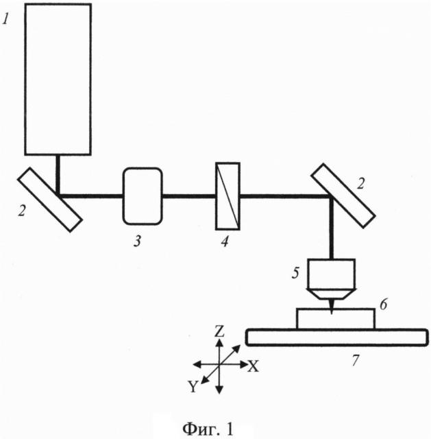 Способ получения одномодового волновода (патент 2647207)