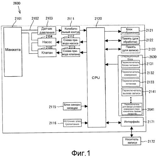 Электронный сфигмоманометр и способ измерения кровяного давления (патент 2512923)