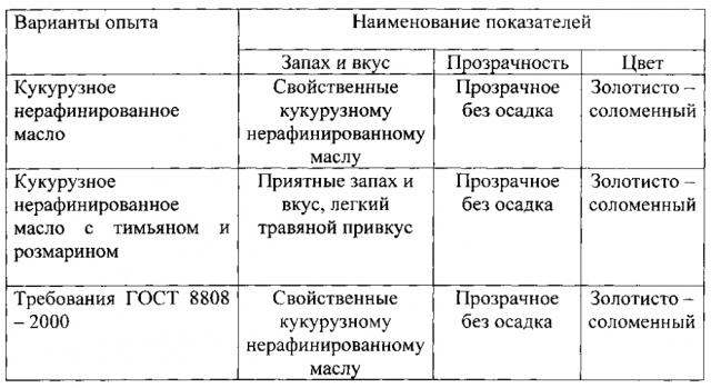 Способ производства кукурузного масла (патент 2603581)