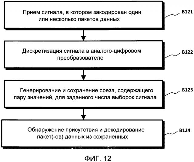 Способы, устройства и системы приема и декодирования сигналов в присутствии шума с использованием срезов и деформирования (патент 2628404)