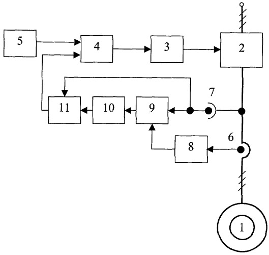Электропривод переменного тока (патент 2251204)