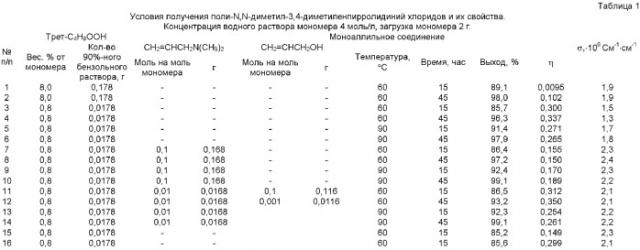 Способ получения поли-n,n-диметил-3,4-диметиленпирролидиний хлорида (патент 2372333)
