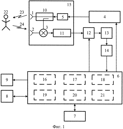 Радиоволновое устройство для тревожной сигнализации с непрерывным излучением частотно-модулированных колебаний (патент 2584496)