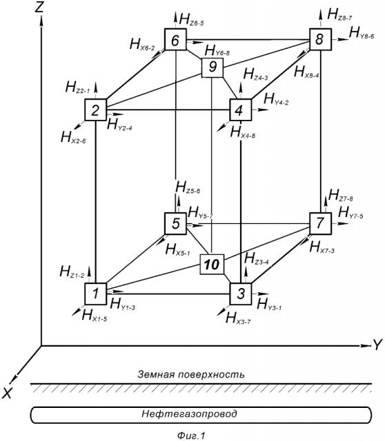Способ диагностики технического состояния подземных трубопроводов (патент 2630856)