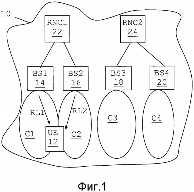 Способ уведомления node в при многоточечной передаче (патент 2619064)