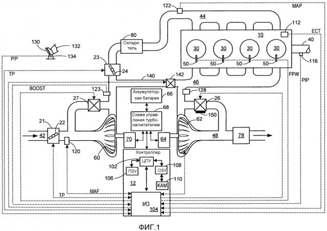 Способ управления регулятором давления наддува турбонагнетателя двигателя и способ управления турбонагнетателем двигателя (патент 2639826)