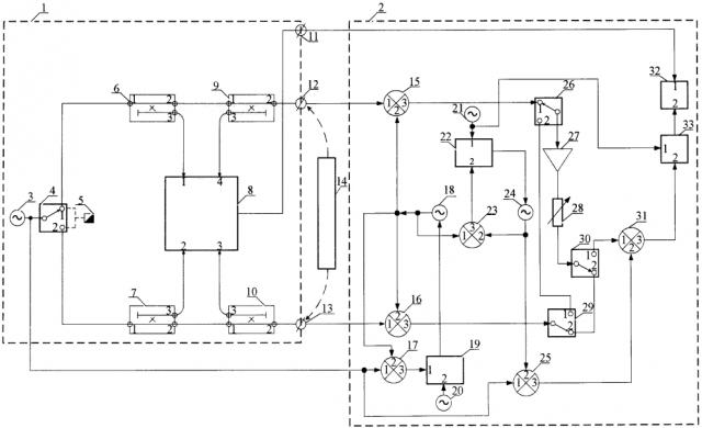 Устройство для измерения комплексных коэффициентов передачи и отражения свч-устройств с преобразованием частоты вверх (патент 2646948)