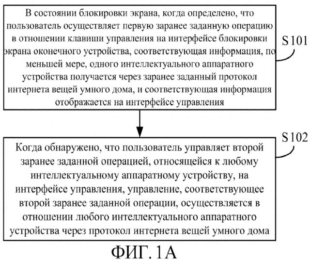 Способ и аппарат для реализации управления интеллектуальным аппаратным устройством (патент 2637427)