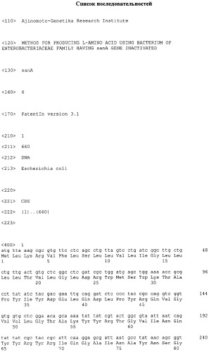Способ получения l-гистидина с использованием бактерии, принадлежащей к роду escherichia, в которой инактивирован ген sana (патент 2326164)