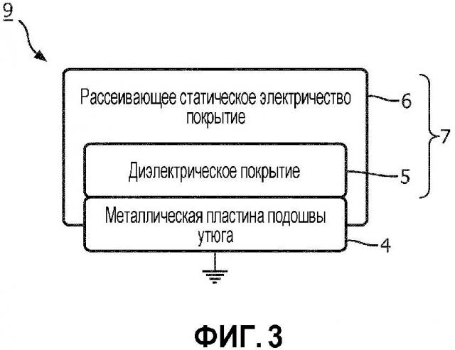 Покрытая гладильная пластина и способ формирования покрытой гладильной пластины (патент 2664224)