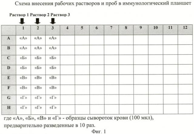 Способ определения циркулирующих иммунных комплексов (патент 2415430)