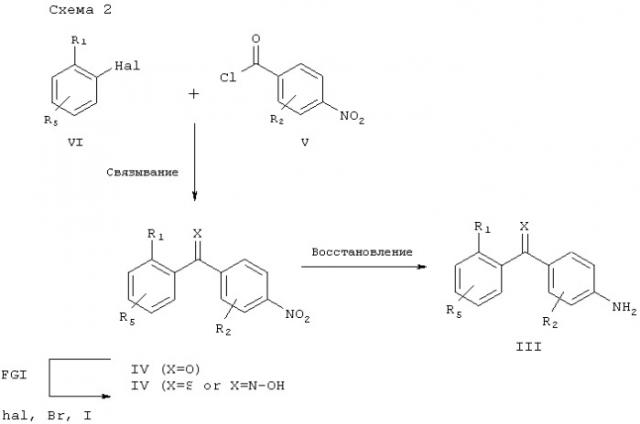 Аминобензофеноны как ингибиторы ил- и тнф- (патент 2260422)