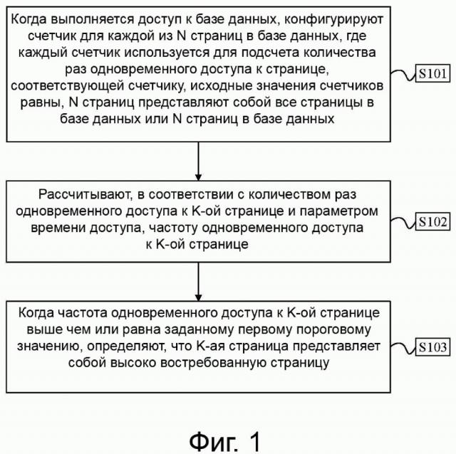 Устройство и способ для определения высоковостребованной страницы в базе данных (патент 2642342)