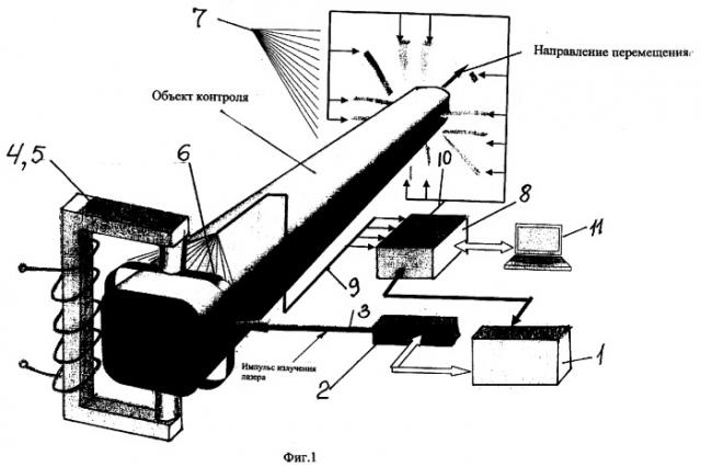 Устройство для диагностики несплошностей поверхностного слоя металлопроката из ферромагнитных материалов (патент 2263906)