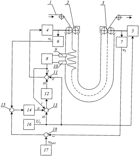 Устройство стабилизации уровня ткани в технологической машине (патент 2540571)