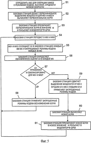 Интегрированные управление мощностью и адаптация линии связи (патент 2541884)