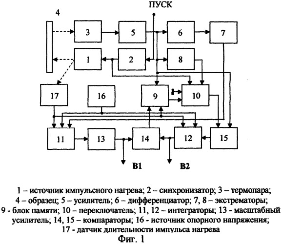 Устройство для определения характеристик материалов (патент 2255330)