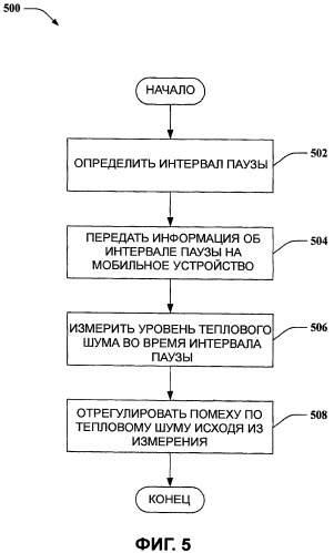 Интервалы молчания в системах беспроводной связи (патент 2438240)