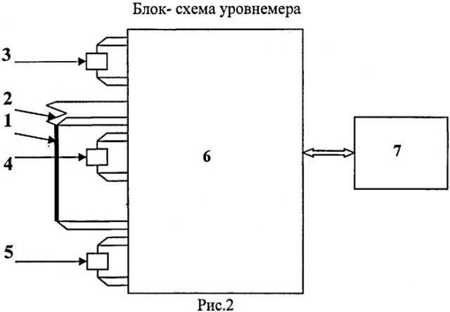 Измеритель уровня сжиженного гелия (патент 2505789)