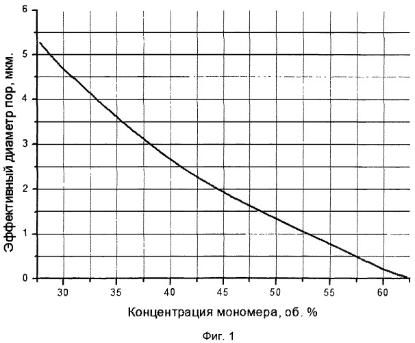 Способ получения полимера с пространственно-глобулярной структурой (патент 2470948)