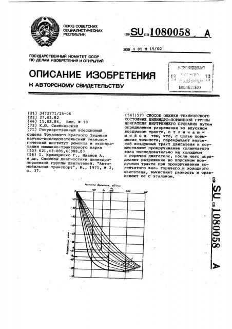 Способ оценки технического состояния цилиндро-поршневой группы двигателя внутреннего сгорания (патент 1080058)