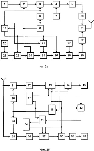 Система радиосвязи с шумоподобными сигналами (патент 2396707)