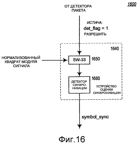 Способ и устройство для оценки символьной синхронизации в системе беспроводной связи (патент 2425460)