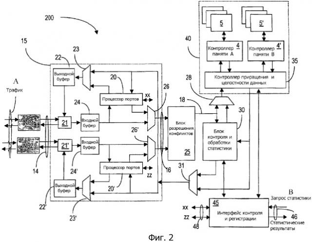 Усовершенствованное устройство обработки сетевой статистики (патент 2346399)