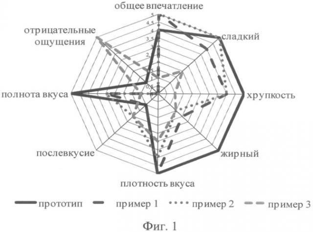 Способ производства вафельных крисп (патент 2538111)