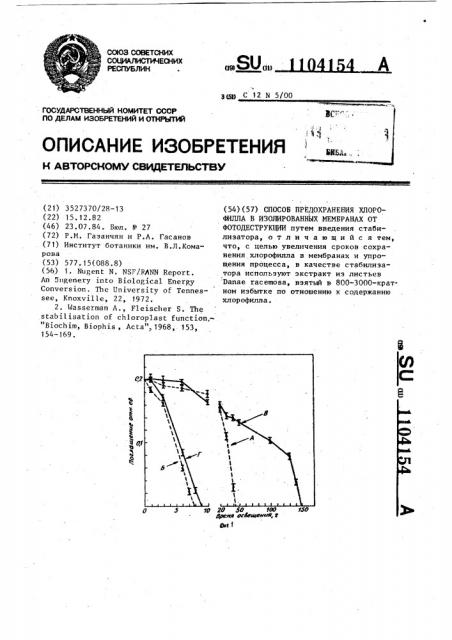 Способ предохранения хлорофилла в изолированных мембранах от фотодеструкции (патент 1104154)