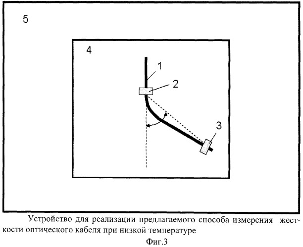 Способ измерения жесткости оптического кабеля при низких температурах (патент 2506559)
