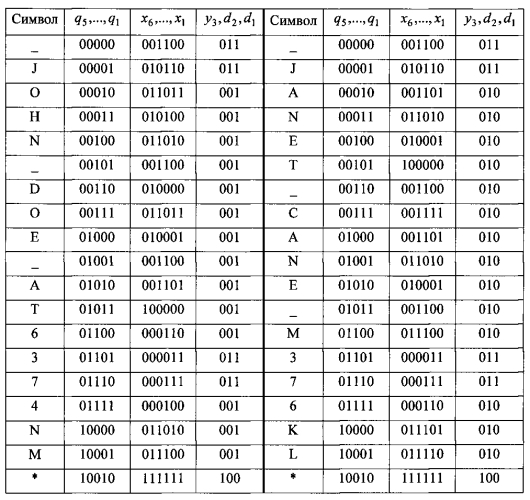 Устройство поиска информации (патент 2580803)