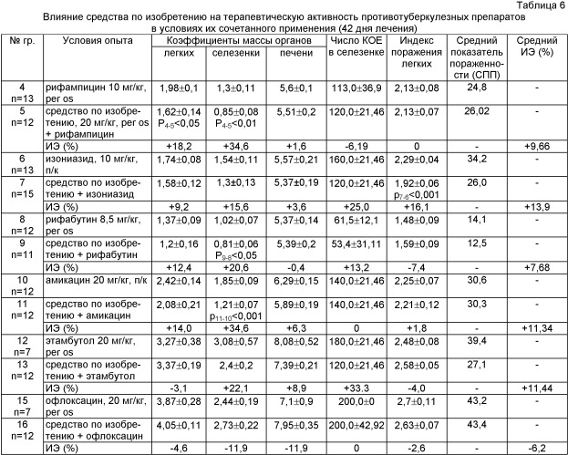 Противотуберкулезное лекарственное средство на основе 4-тиоуреидоиминометилпиридиния перхлората, способ его получения и способ лечения (патент 2423977)