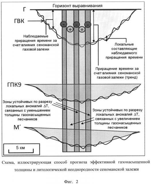 Способ прогноза параметров газовых залежей (патент 2598979)