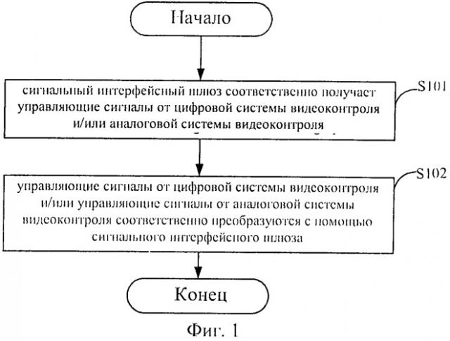 Система видеоконтроля и способ управления им (патент 2523922)