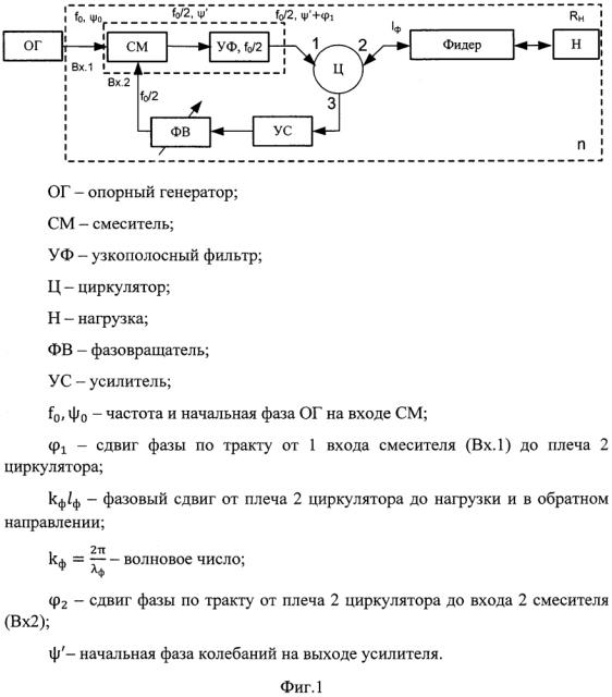 Способ передачи фазы опорного генератора по фидеру произвольной длины (патент 2623892)