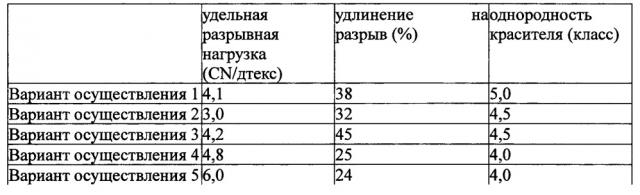 Система обменных реакций, система производства модифицированного полиэфира, содержащая тот же способ производства модифицированного полиэфира, и продукт в виде модифицированного полиэфирного волокна (патент 2666863)