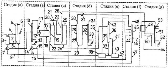 Способ получения тетрафторида кремния и устройство для его осуществления (патент 2393113)