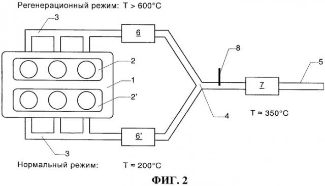 Способ регенерации сажевых фильтров в системе выпуска отработавших газов работающего на обедненных смесях двигателя внутреннего сгорания и предназначенная для этого система выпуска отработавших газов (патент 2451189)