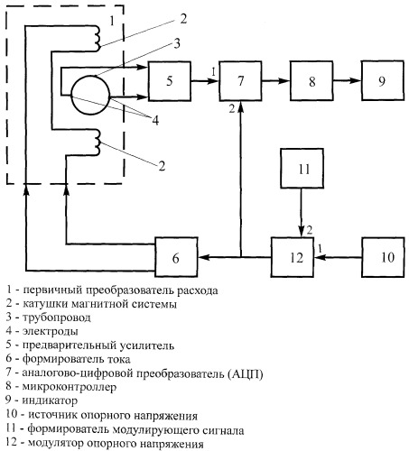 Электромагнитный расходомер (патент 2489684)