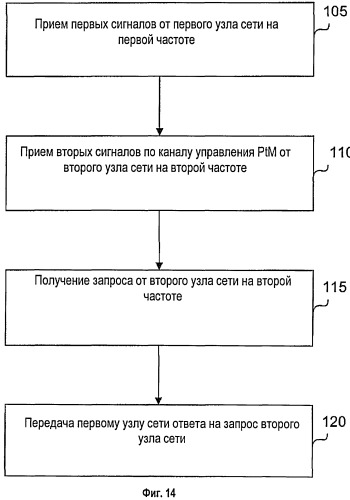 Сдвоенный приемник для мультимедийного широковещательного/многоадресного обслуживания "mbms" (патент 2430472)