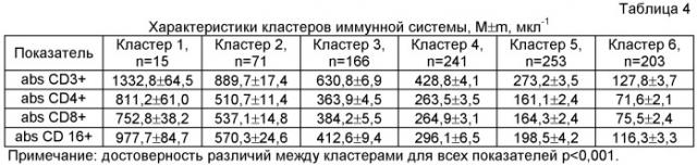 Способ оценки напряженности адаптации у пациентов с ургентной хирургической патологией органов брюшной полости (патент 2513454)