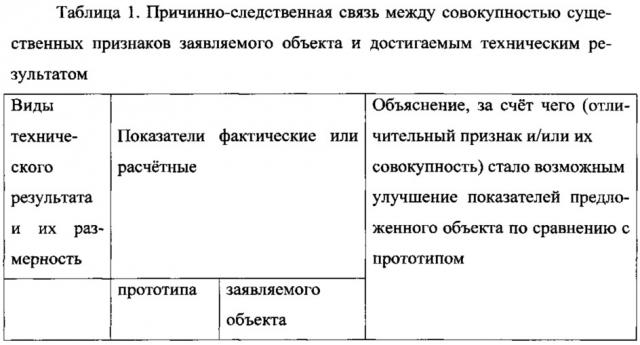 Способ определения электрофизических параметров и содержания ионов в ягодах, плодах и овощах (патент 2610207)