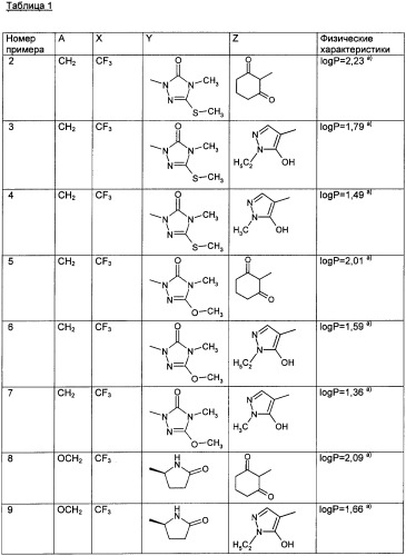 2,6-замещенные пиридин-3-карбонильные производные в качестве гербицида (патент 2339629)