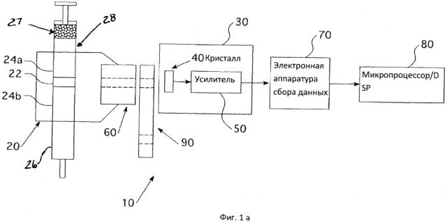 Система и способ измерения концентрации радиофармацевтических препаратов (патент 2599866)