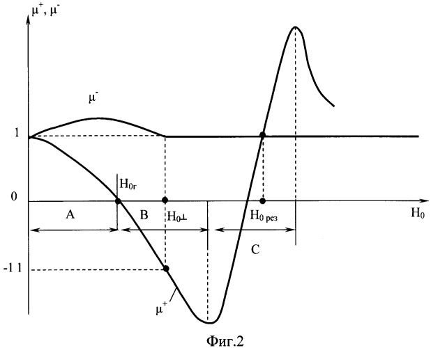 Свч устройство для определения электрофизических параметров и концентрации ферромагнитных жидкостей (патент 2465571)