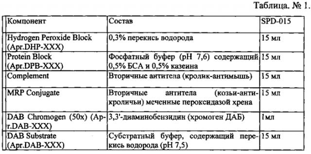 Способ ранней диагностики хронического пылевого бронхита (патент 2572724)